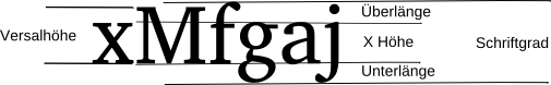 Bemessung einer Schrift
